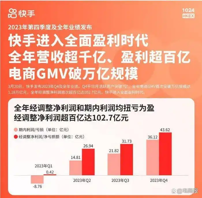 抖音带货门槛降低_如何做京东达人带货主播_个人账号开通带货权限