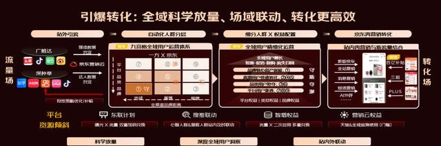 美妆品牌精细化运营策略_怎么做京东达人带货赚钱_京东VALUE全域用户价值经营方法论