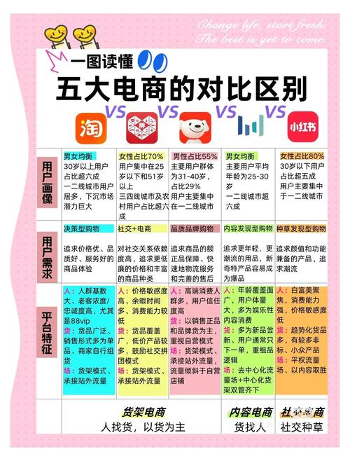 适合普通人的创业项目有哪些？电商类、生活服务类全解析，低成本低风险