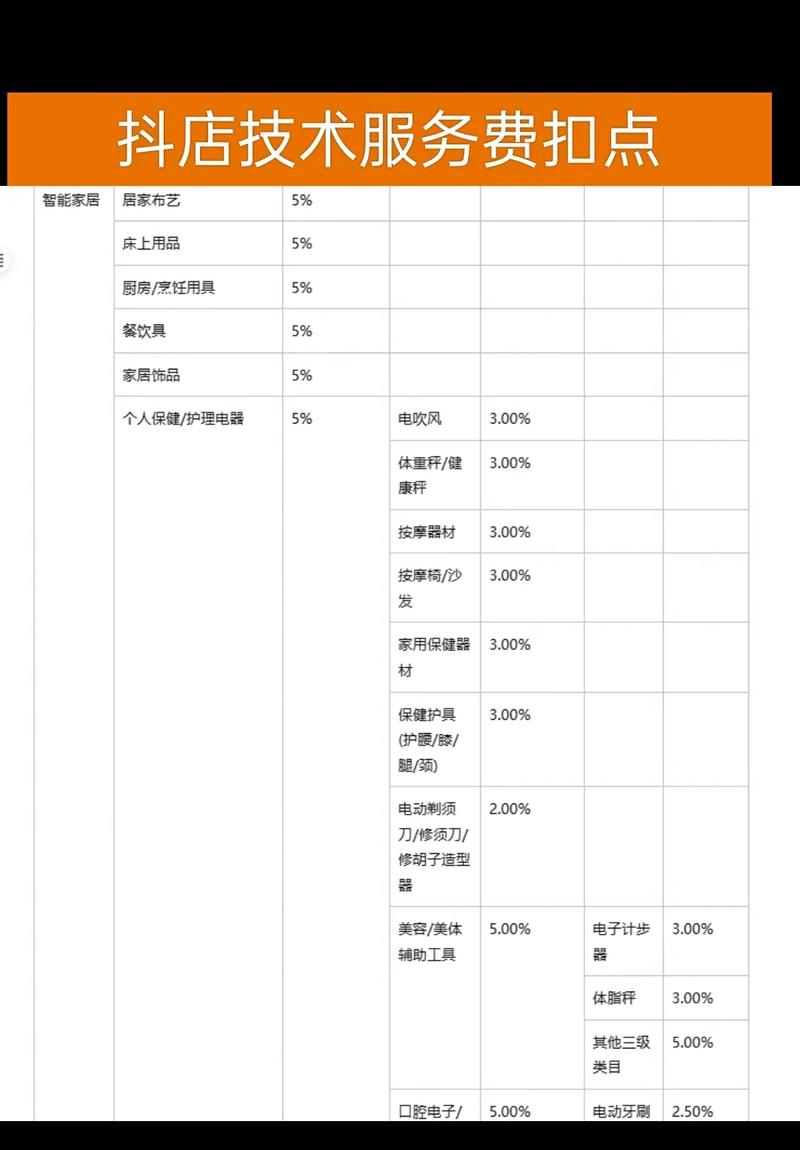 抖音直播带货收费标准解析：技术服务费2%-10%，还有哪些额外费用？