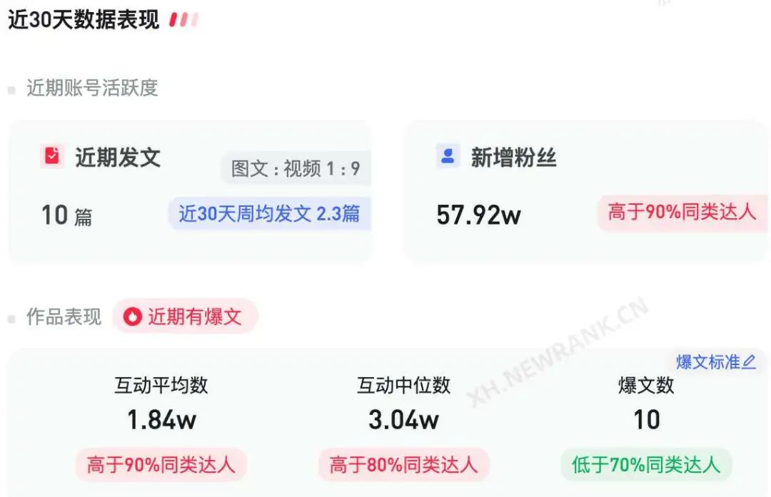 董洁直播间爆火启示录：高客单价+轻声细语，如何实现单场6000万销售？