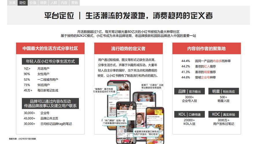 小红书商业化新策略：零门槛入驻+佣金下调，能否实现薄利多销？