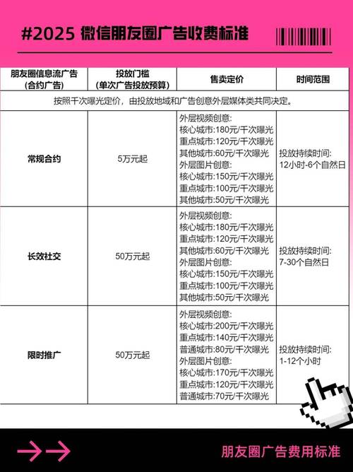 小红书推广费用_小红书博主带货的价格_达人合作费用