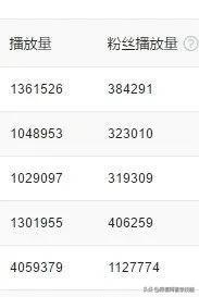 阅读量与收益怎么测算？普通账号1万阅读1-3元，粉丝阅读收益高达600元