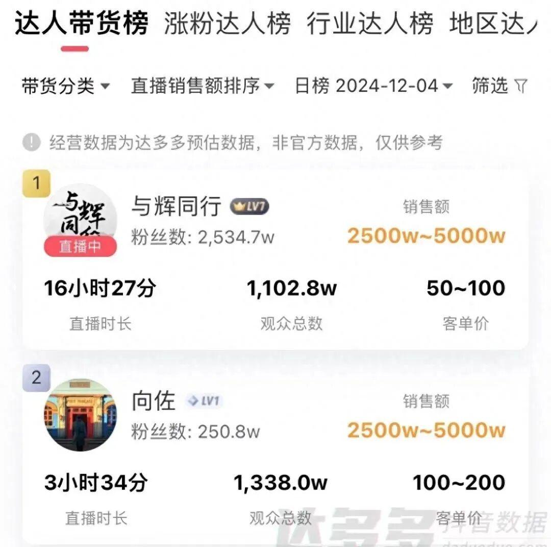 淘宝带货女王是真的吗_张庭微商女王复出直播带货销售额267万_张庭传销风波后直播带货表现分析