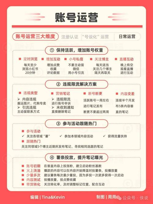 小红书素人推广价格_素人KOL合作费用_小红书博主带货的价格