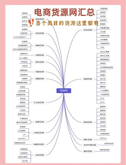 一般快手的货源都去哪里找_快手开店找货源_做快手怎么找货源