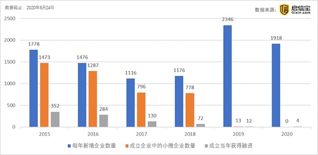 直播带货崛起：疫情下的新经济博弈，万亿市场背后的利益链条