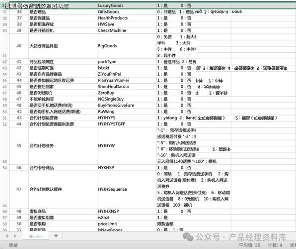 淘宝带货商品属性怎么填_属性挂载类目关系_商品属性创建方法