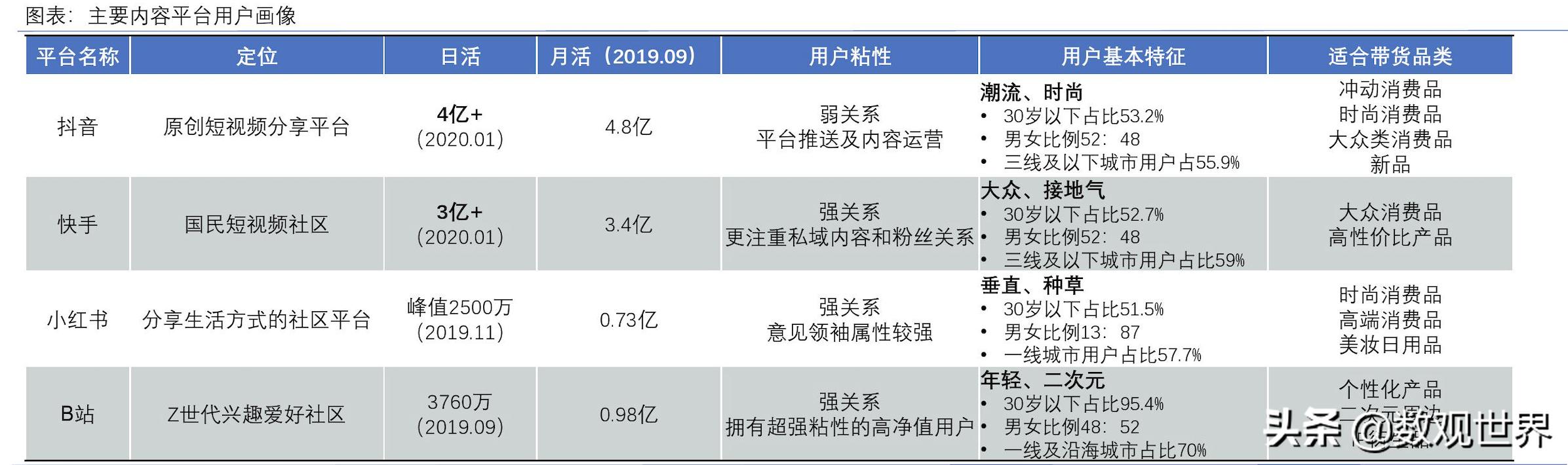 2016-2018年直播用户破4.56亿！网红粉丝超5亿，薇娅带货27亿创纪录？