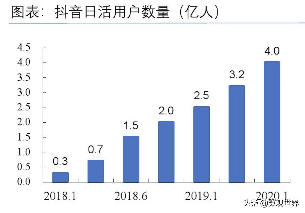 小红书带货怎么样好做吗_中国在线直播用户增长趋势_短视频用户规模分析