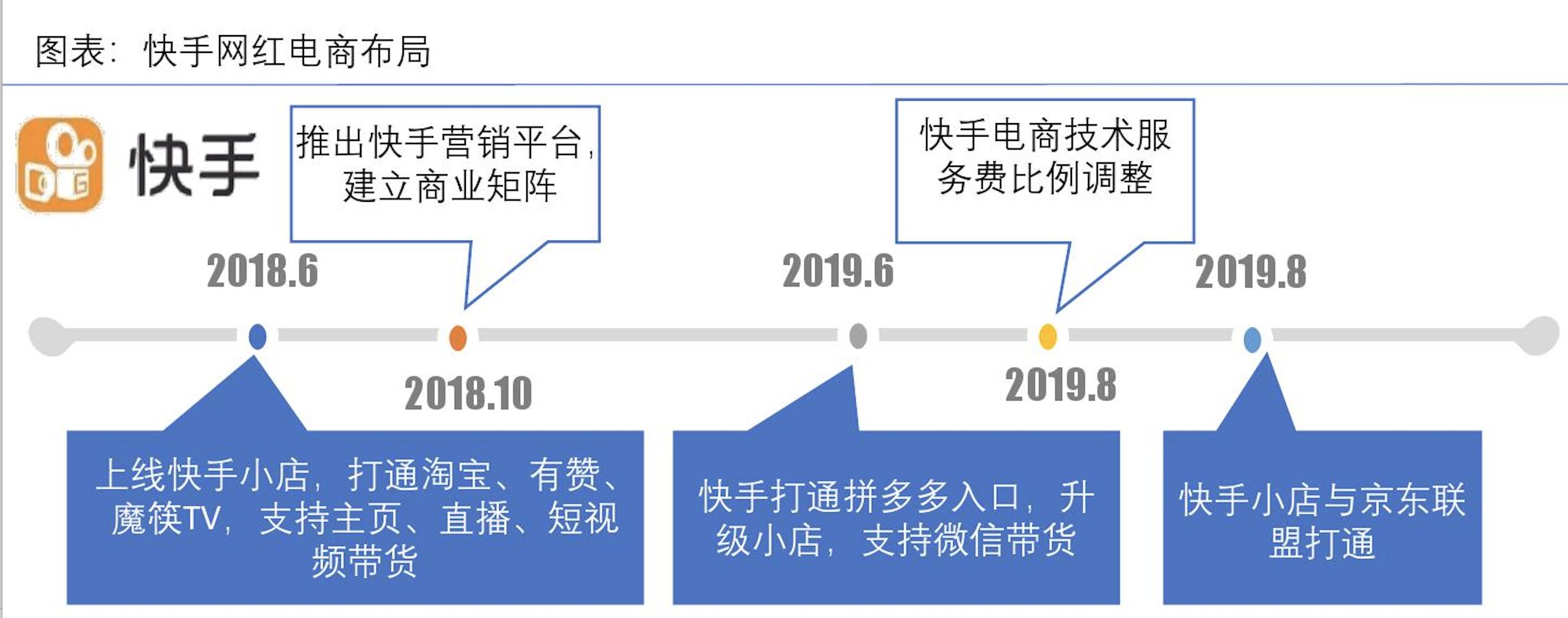 短视频用户规模分析_小红书带货怎么样好做吗_中国在线直播用户增长趋势
