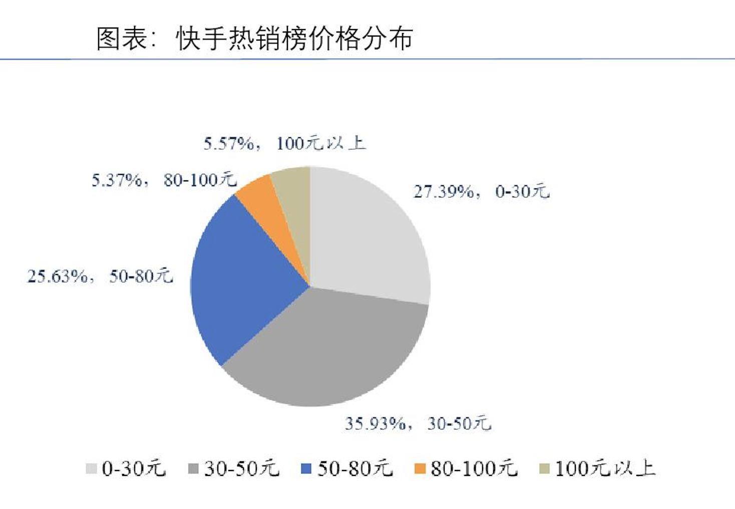 中国在线直播用户增长趋势_短视频用户规模分析_小红书带货怎么样好做吗