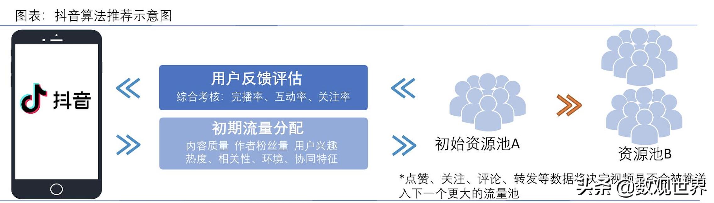 小红书带货怎么样好做吗_中国在线直播用户增长趋势_短视频用户规模分析
