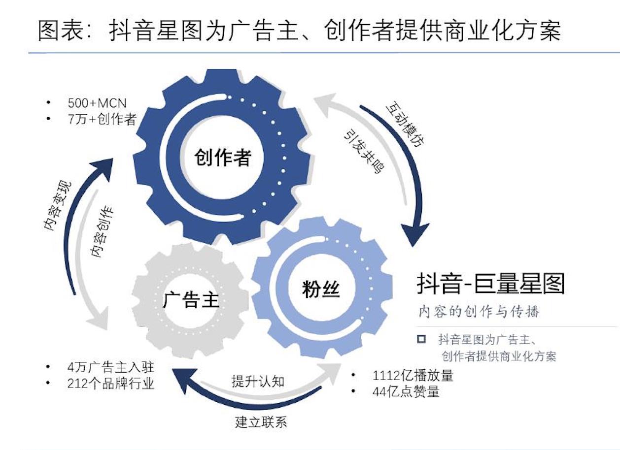 小红书带货怎么样好做吗_中国在线直播用户增长趋势_短视频用户规模分析