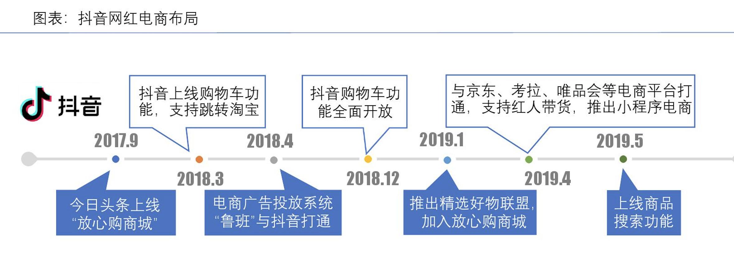 小红书带货怎么样好做吗_中国在线直播用户增长趋势_短视频用户规模分析