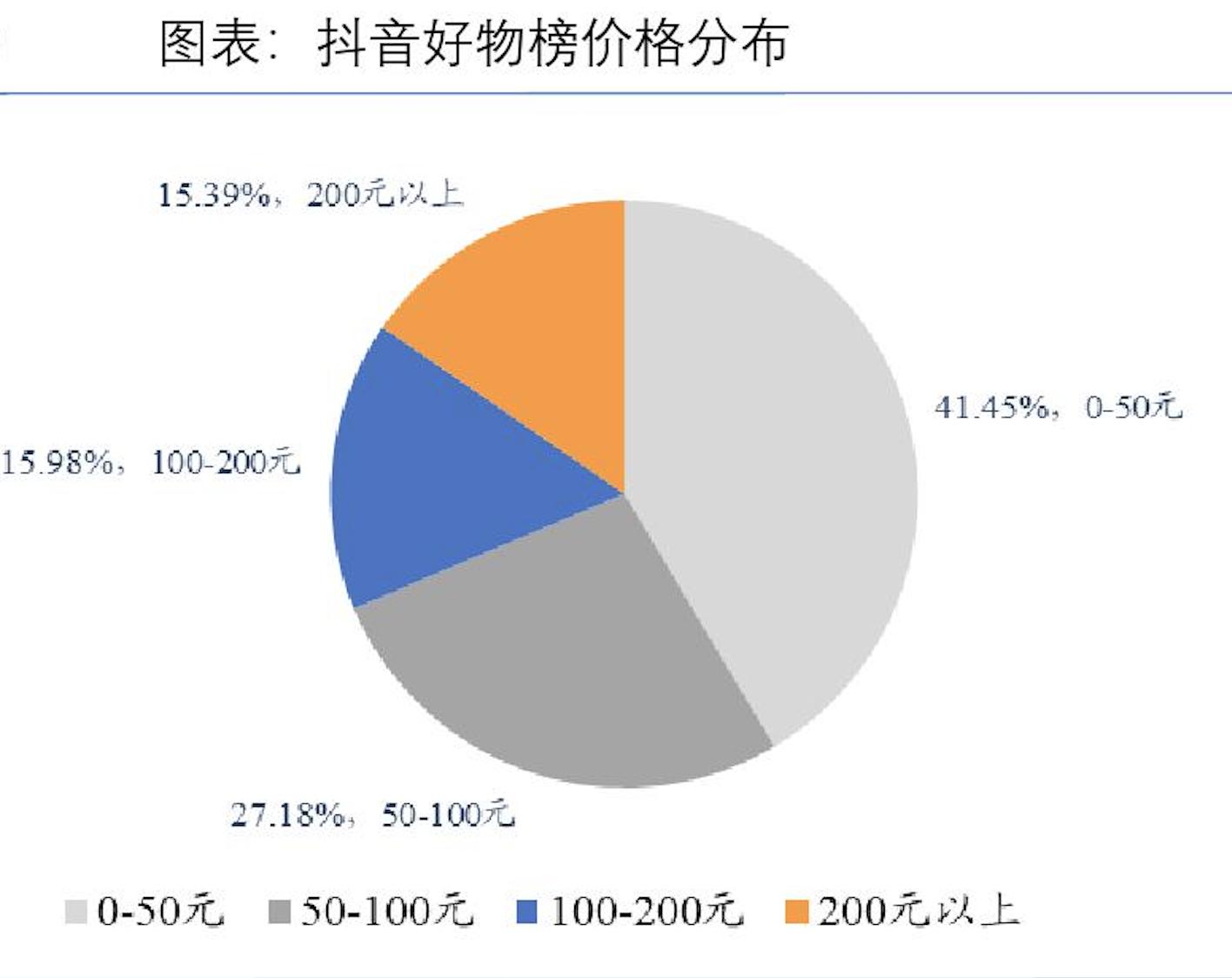小红书带货怎么样好做吗_中国在线直播用户增长趋势_短视频用户规模分析