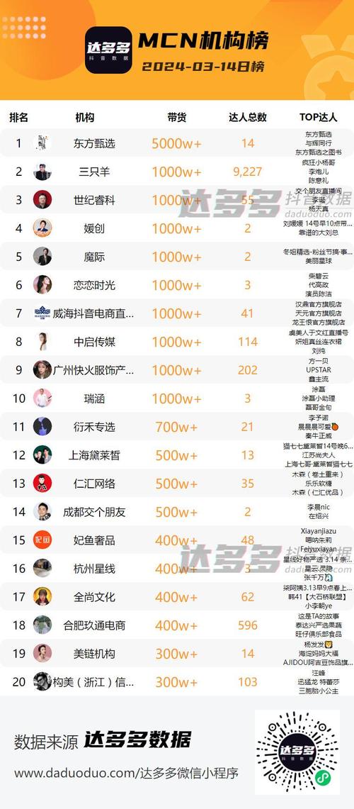 快手赚钱方式排名：直播带货成顶梁柱，创作者如何选品提收益？