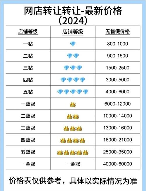 淘宝达人平台升级_淘宝达人平台在哪里进入的_大V认证规则变化