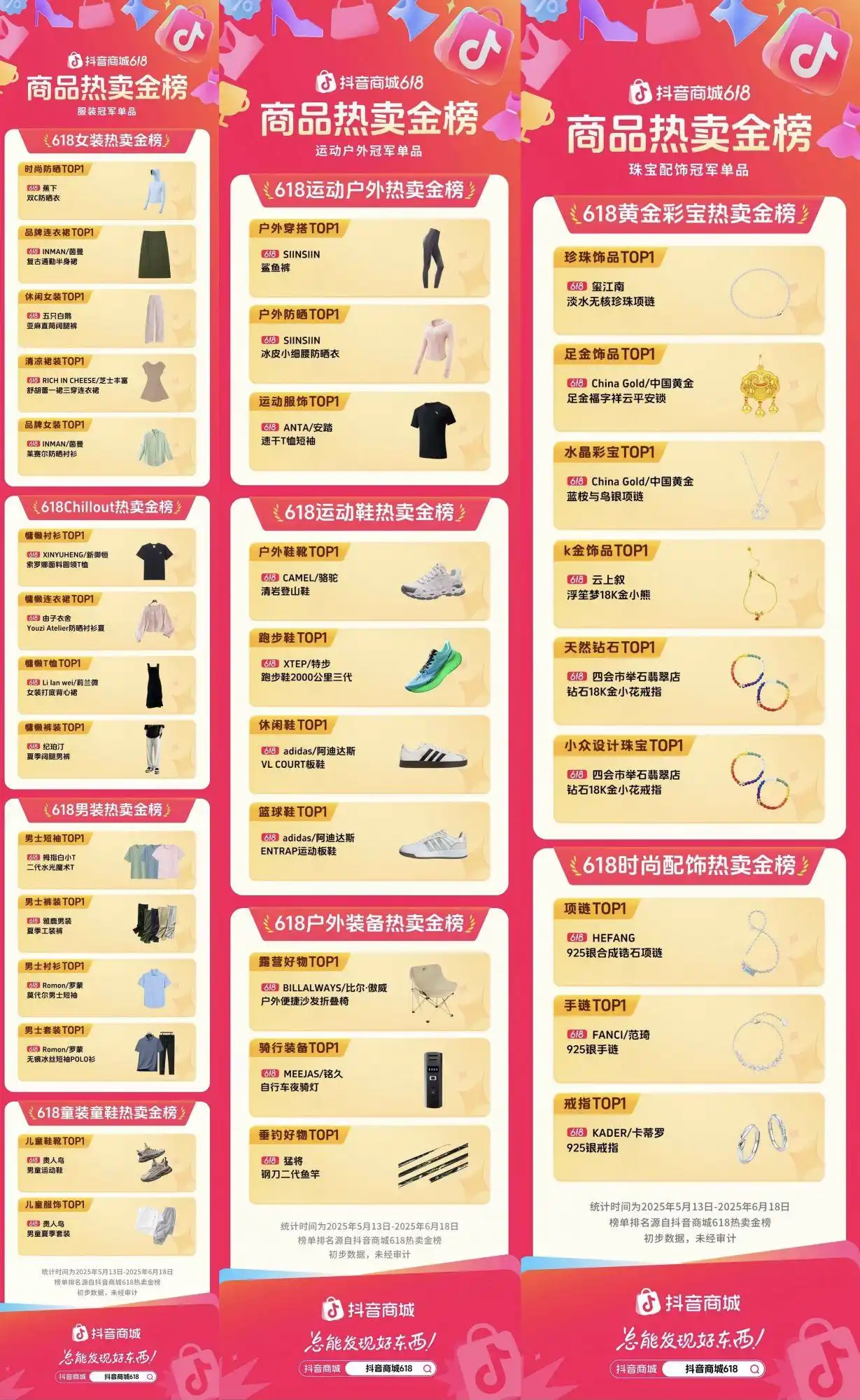 抖音卖什么产品最赚钱_抖音商城618热卖金榜_服饰户外装备消费趋势