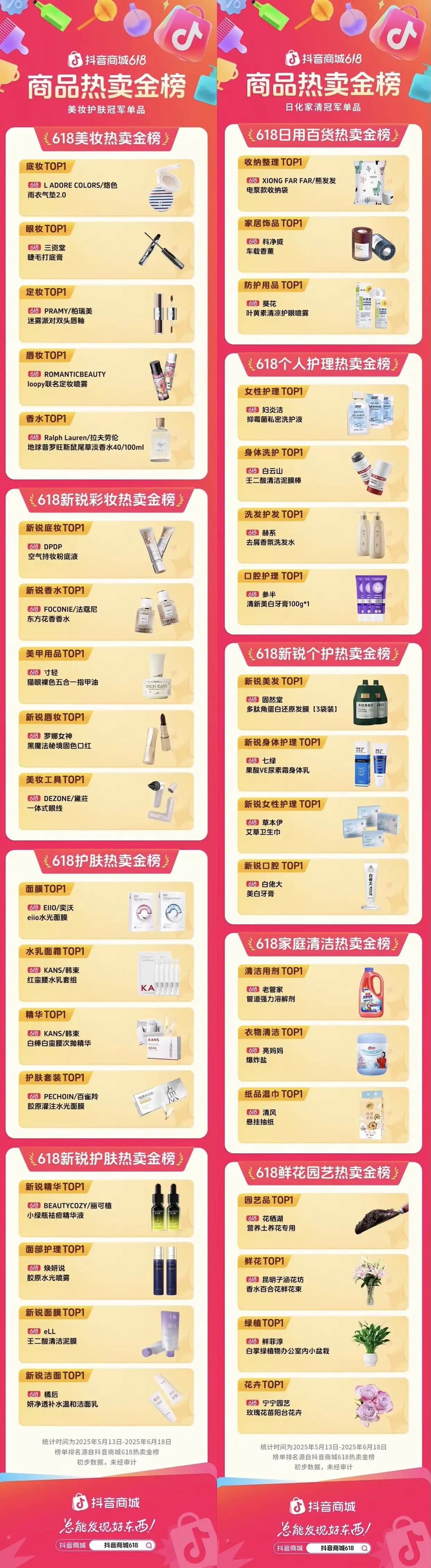 服饰户外装备消费趋势_抖音商城618热卖金榜_抖音卖什么产品最赚钱