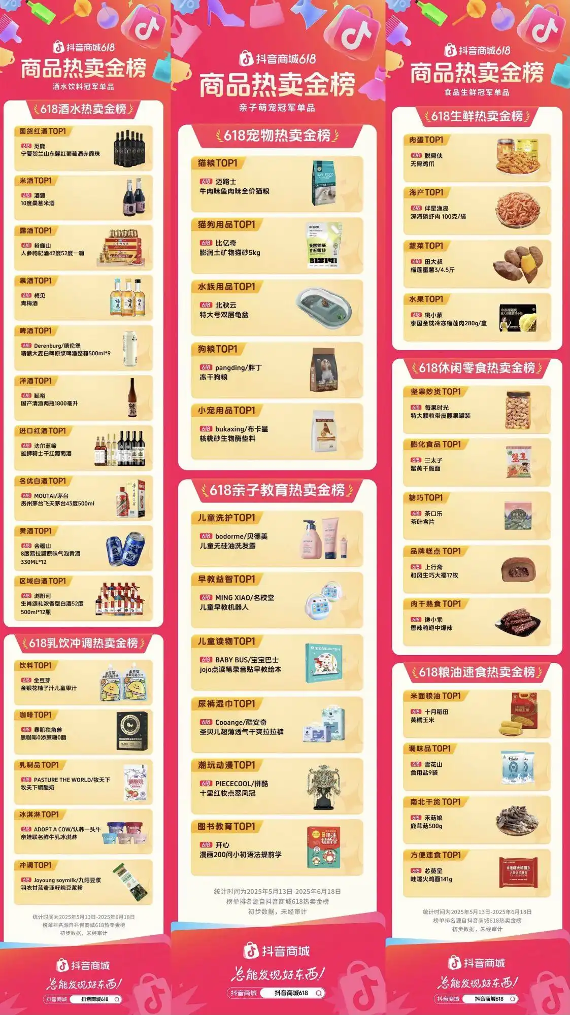 抖音卖什么产品最赚钱_抖音商城618热卖金榜_服饰户外装备消费趋势