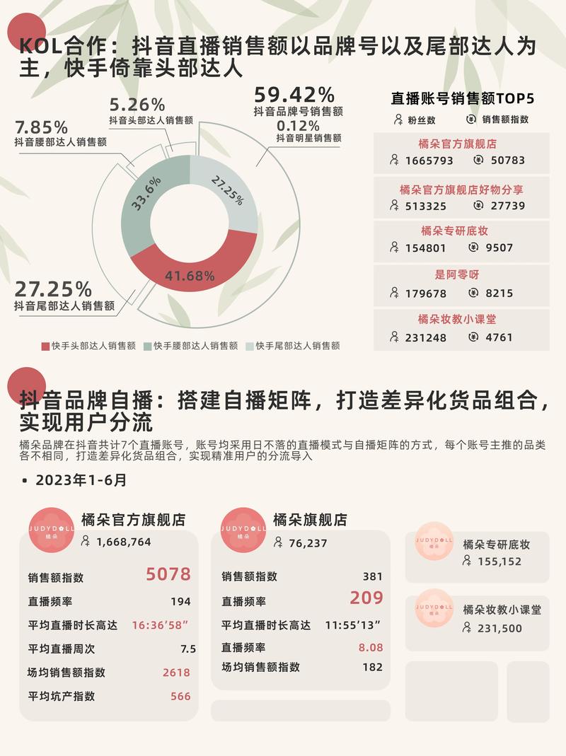 抖音网红排行榜解析：如何查看数据、分析案例与把握趋势？