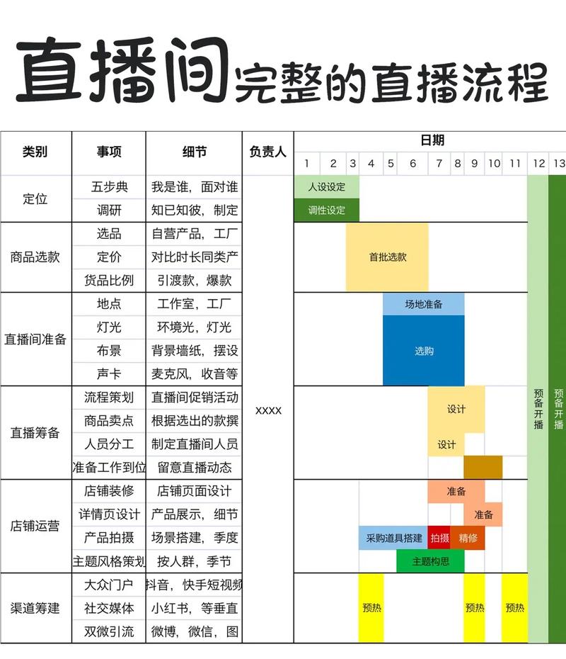 直播带货应用全解析：电商、短视频与垂直平台，谁主沉浮？