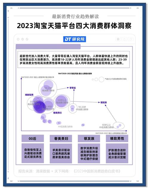 淘宝首页改版订阅升级_淘宝达人怎么升级大v_逛逛社区入口变化