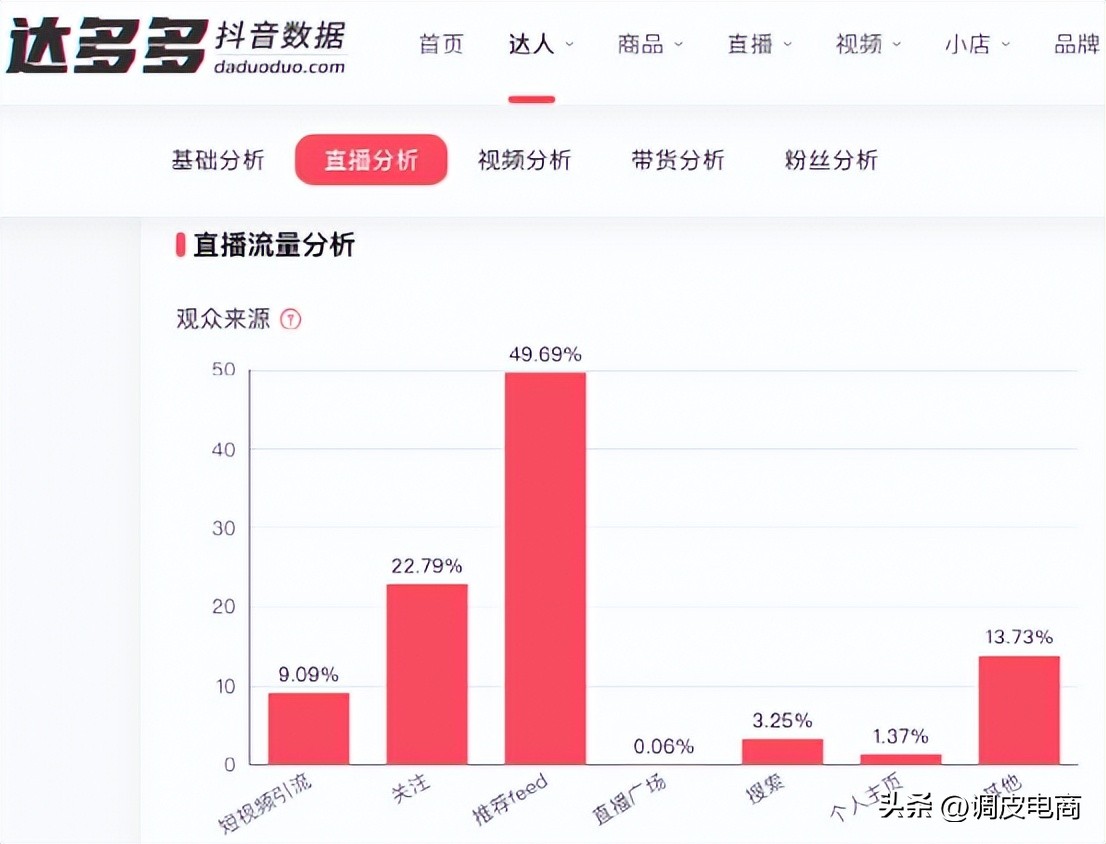 快手带货榜单在哪看啊_抖音直播带货TOP10榜单分析_东方甄选抖音直播业绩下滑