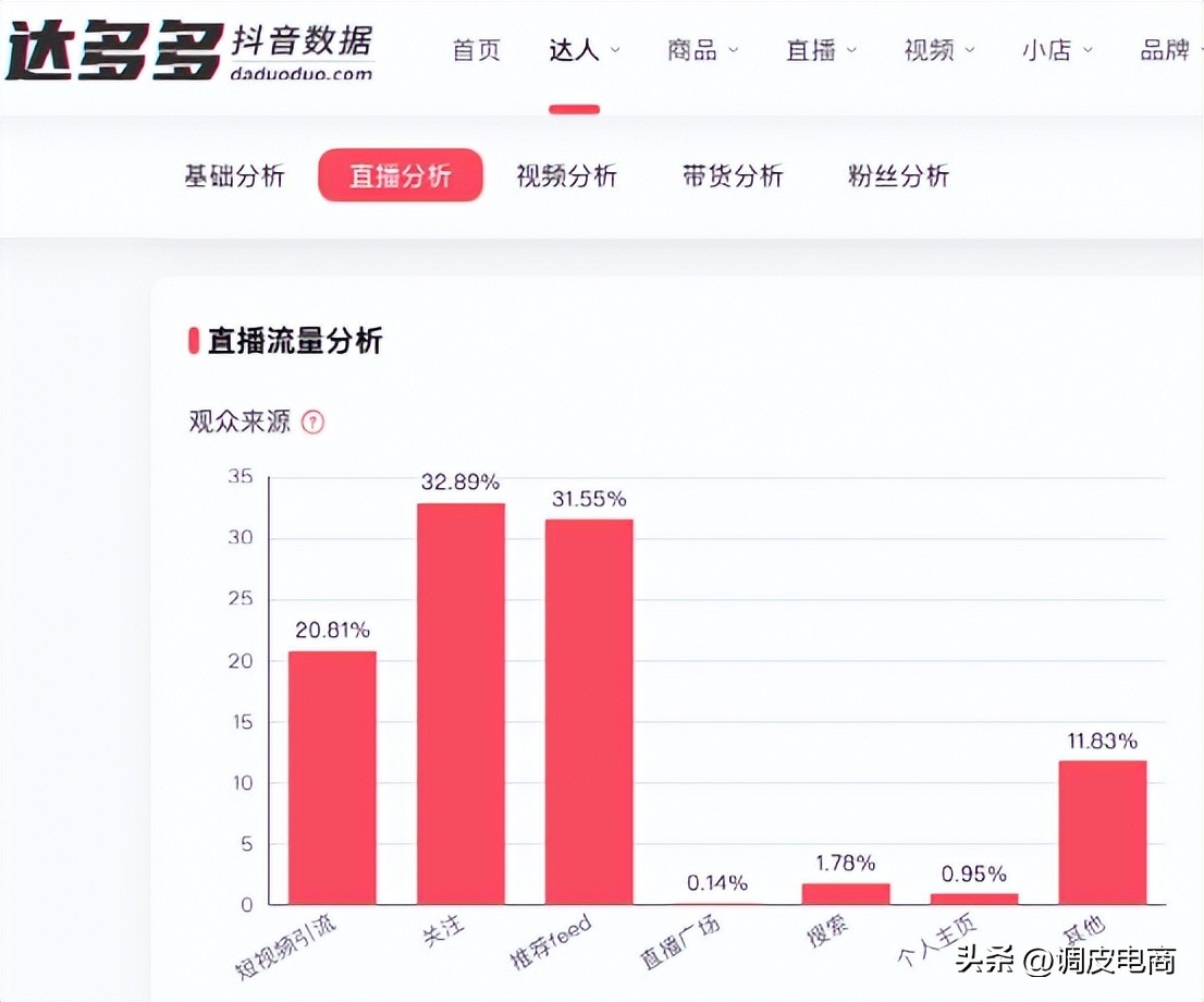 东方甄选抖音直播业绩下滑_抖音直播带货TOP10榜单分析_快手带货榜单在哪看啊