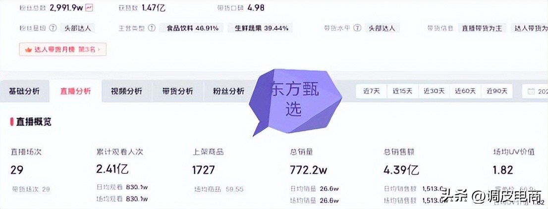 东方甄选抖音直播业绩下滑_抖音直播带货TOP10榜单分析_快手带货榜单在哪看啊