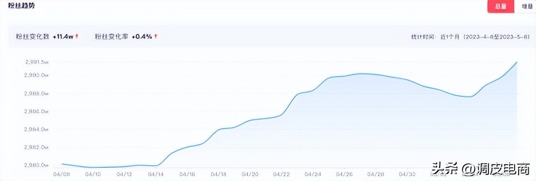 抖音直播带货TOP10榜单分析_东方甄选抖音直播业绩下滑_快手带货榜单在哪看啊