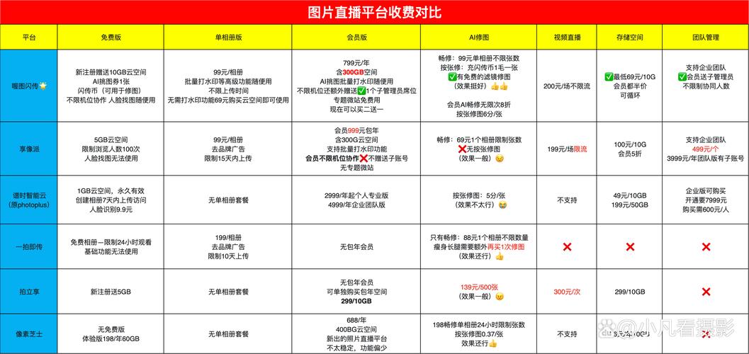 直播带货平台收费标准_知博云小鹅通微赞费用对比_2024年私域直播平台收费标准