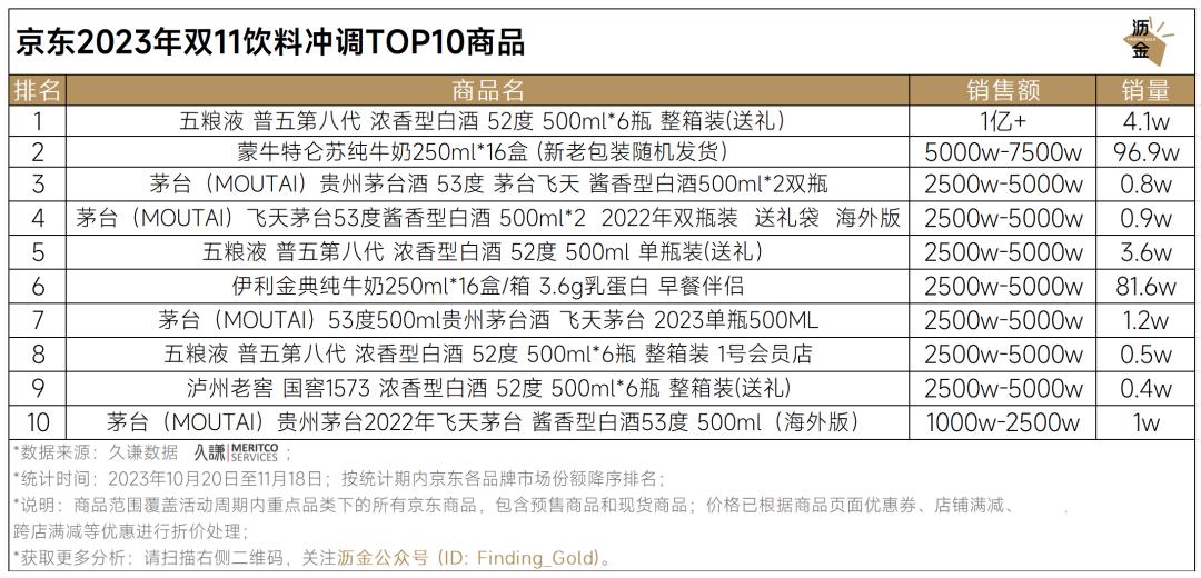 京东双11重点类目销冠品牌分析_京东达人排行榜在哪里看_京东双11数码产品TOP10品牌及商品排行