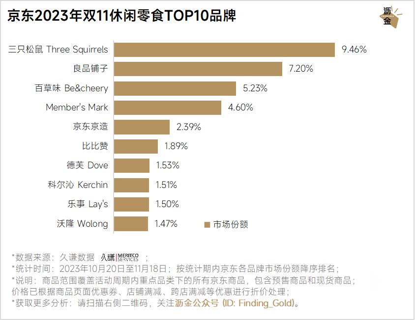 京东达人排行榜在哪里看_京东双11重点类目销冠品牌分析_京东双11数码产品TOP10品牌及商品排行