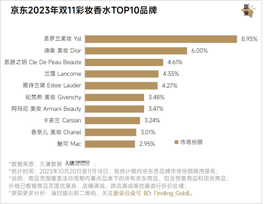 京东双11数码产品TOP10品牌及商品排行_京东达人排行榜在哪里看_京东双11重点类目销冠品牌分析