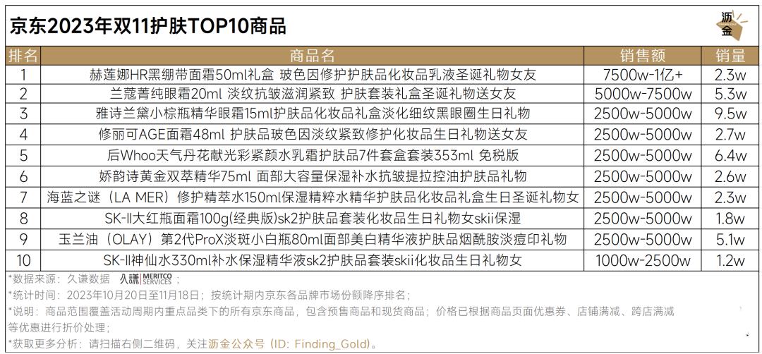 京东双11数码产品TOP10品牌及商品排行_京东达人排行榜在哪里看_京东双11重点类目销冠品牌分析