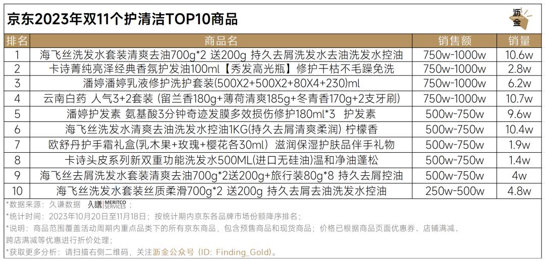京东双11重点类目销冠品牌分析_京东达人排行榜在哪里看_京东双11数码产品TOP10品牌及商品排行