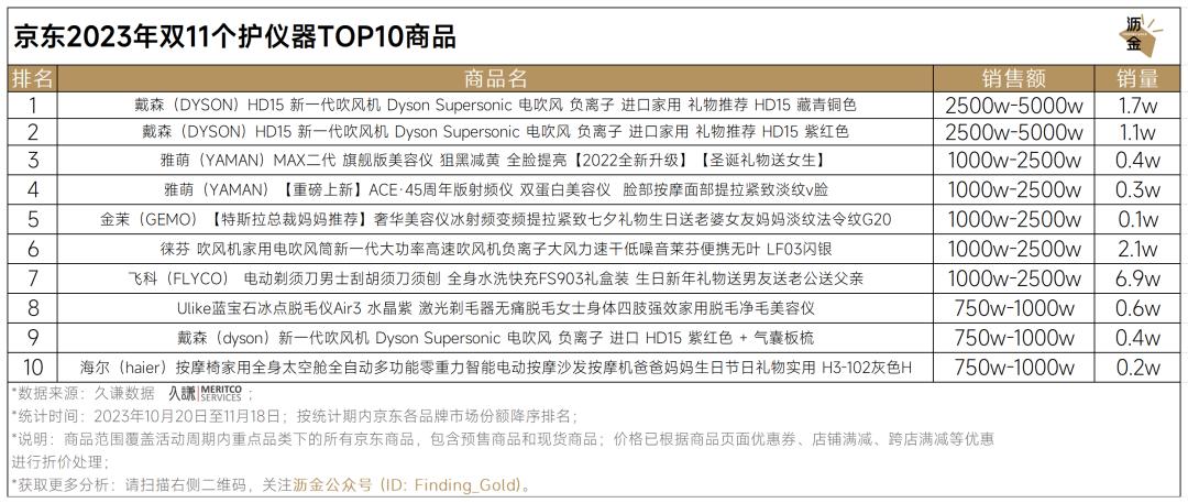 京东双11数码产品TOP10品牌及商品排行_京东双11重点类目销冠品牌分析_京东达人排行榜在哪里看