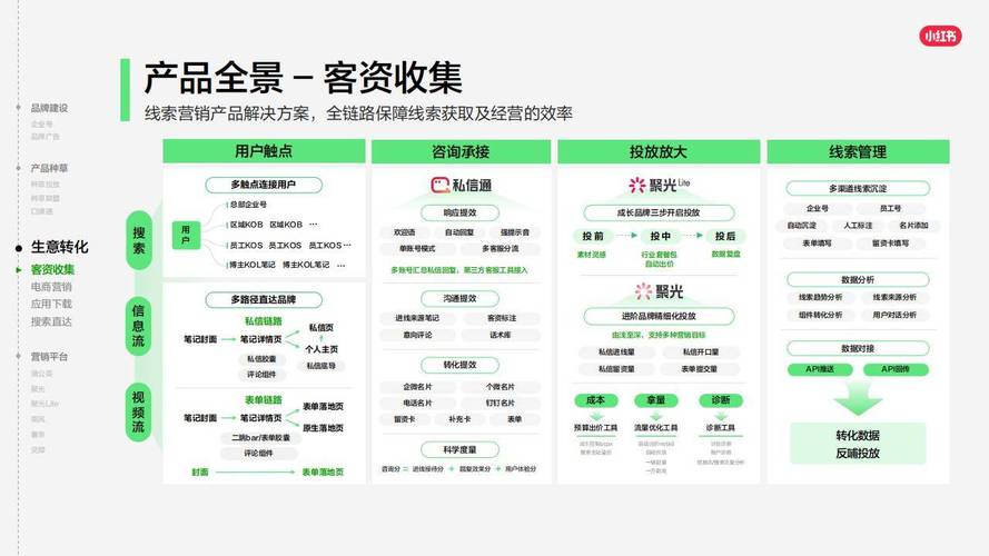 小红书支付牌照战略布局_小红书收购东方电子支付_小红书佣金比例是多少