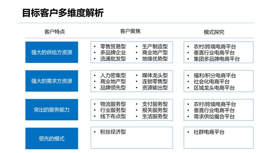 电商B2C战略定位与首页重构：9条建议解析，助力企业破局增长