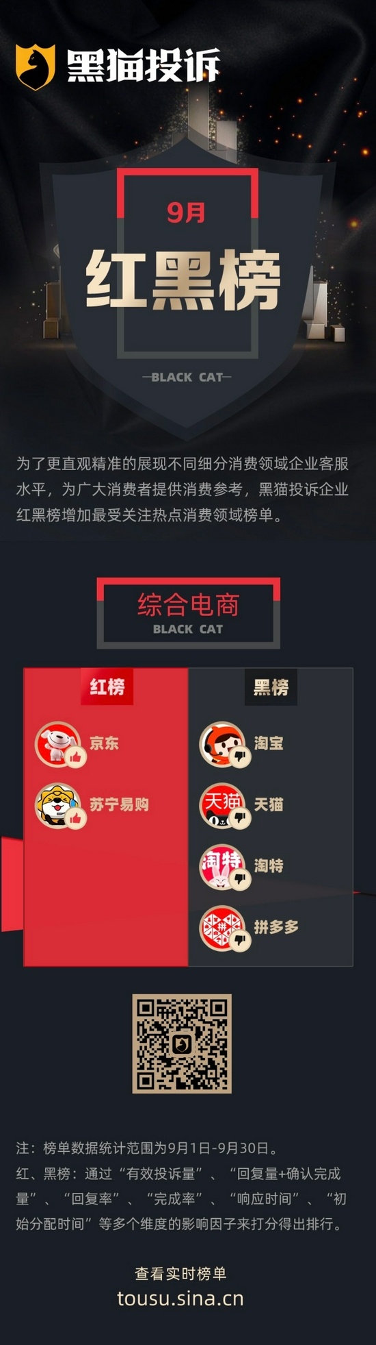 小红书带货达人排行榜_淘特APP虚假宣传投诉_黑猫投诉平台投诉数据