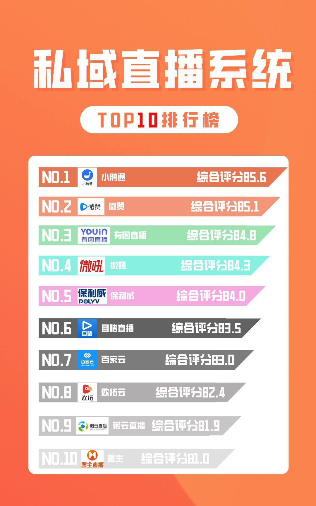 2025私域直播平台排行榜：小鹅通领衔10强，功能与口碑全面解析