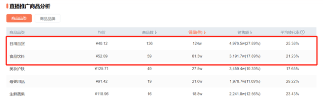 夫妻达人带货排名_抖音夫妻档直播带货_内衣直播带货话术