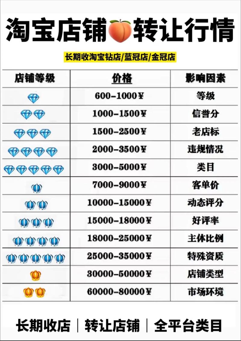 淘宝网上开店怎样找货源？从三方面入手，选对货源左右利润