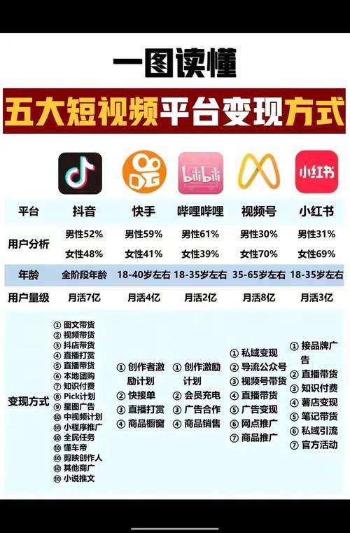 淘宝短视频如何赚钱？揭秘三大变现途径：佣金、补贴与广告合作