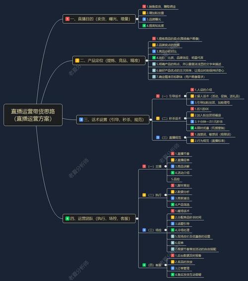 直播带货成功三要素：硬件设备、内容策划与合规运营，缺一不可