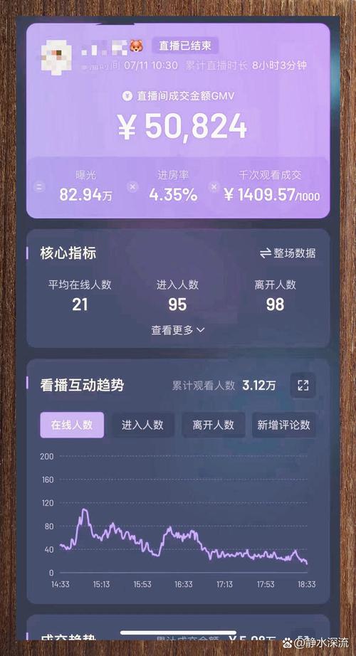 直播带货销售额10亿,实际能赚多少?揭秘GMV背后的坑位费与佣金