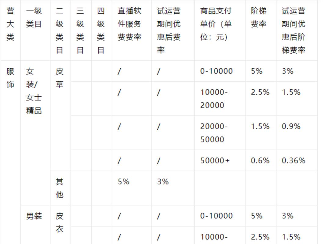 直播带货服务费怎么定_主播带货服务费_直播带货服务费怎么收